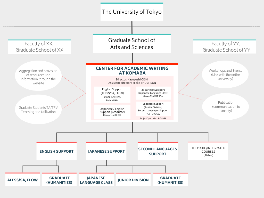 campus map